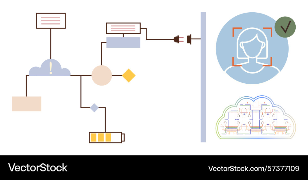 Automated workflow and cloud-based facial Automated workflow and cloud-based facial vector image