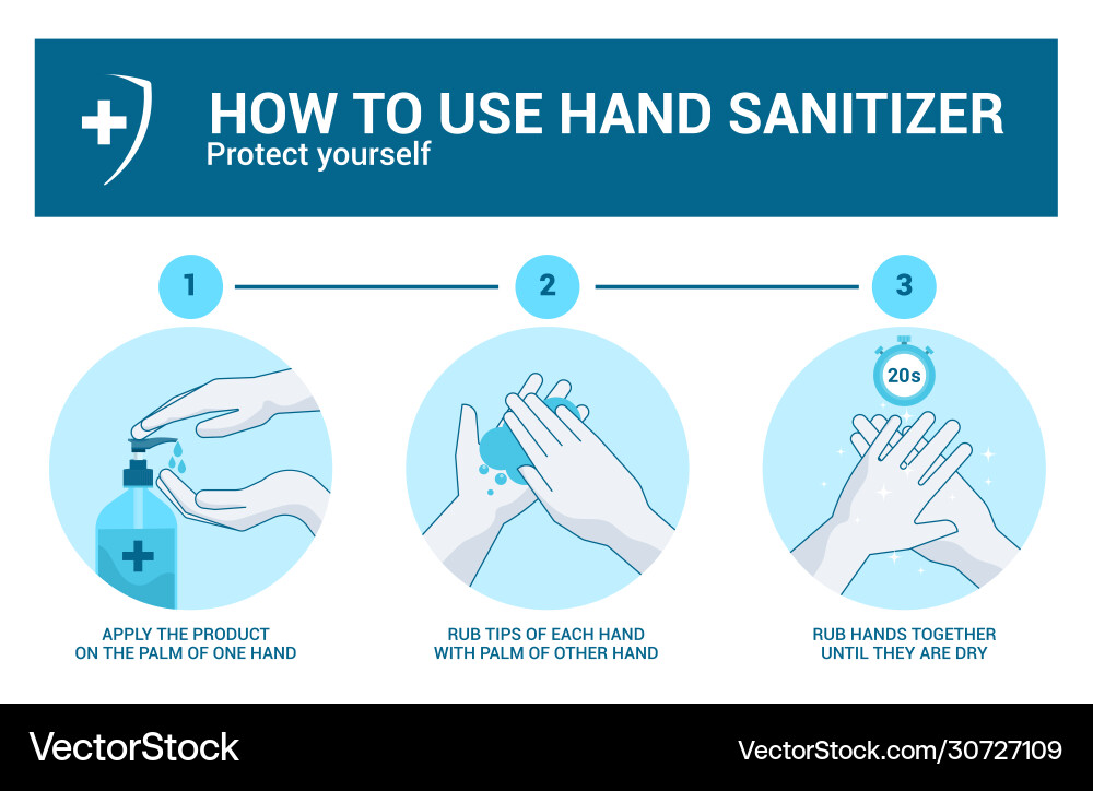 Hand Sanitizer Usage Guide vector image