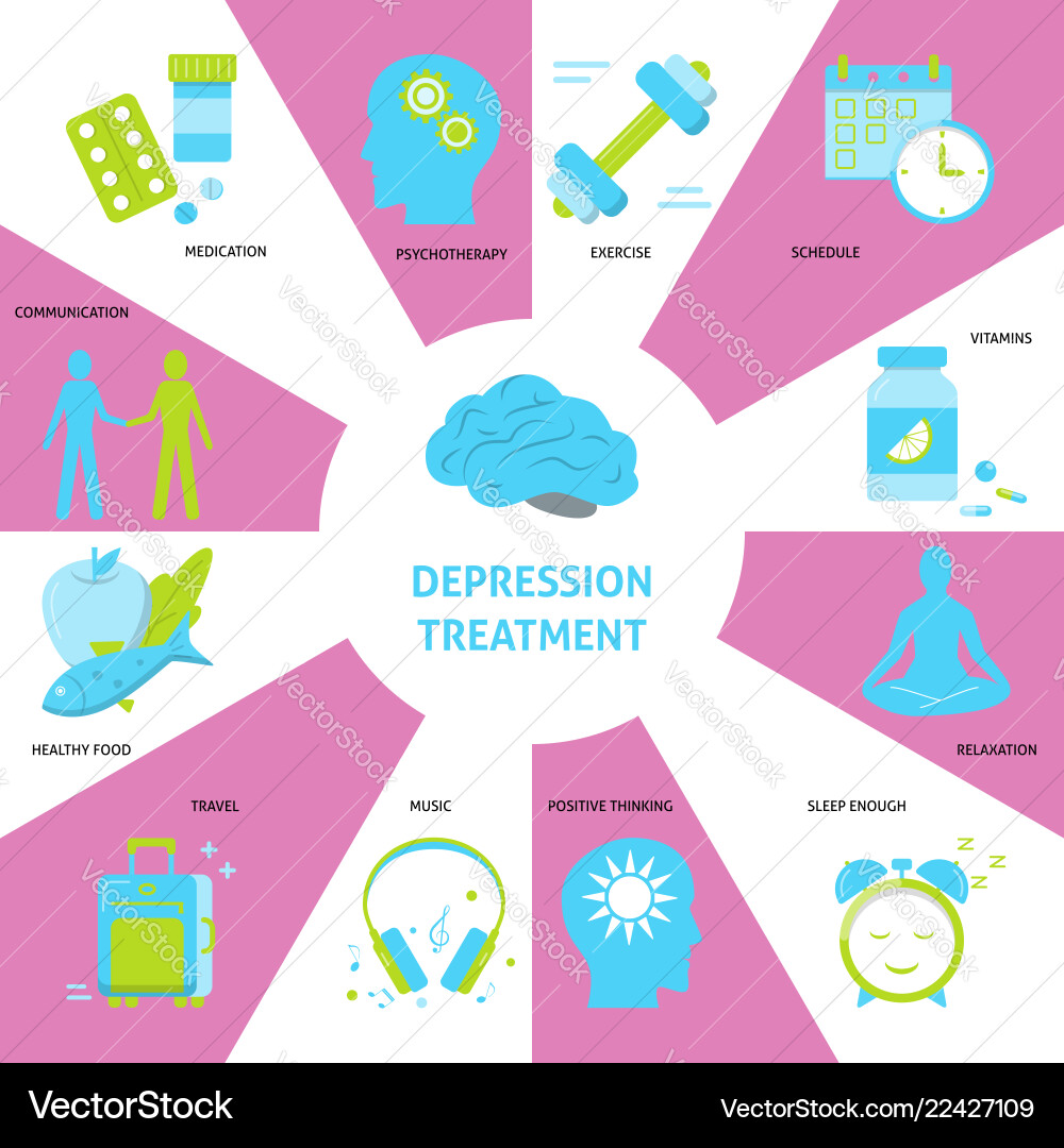 Mental Health Treatment Banner Vektorbild