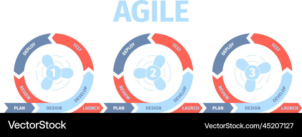 Agile scheme non stop development project Agile scheme non stop development project vector image