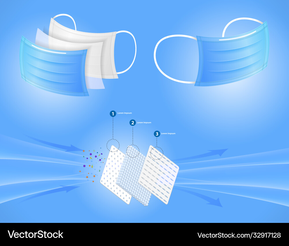 Set three layer in various color or n95 mask Set three layer in various color or n95 mask vector image
