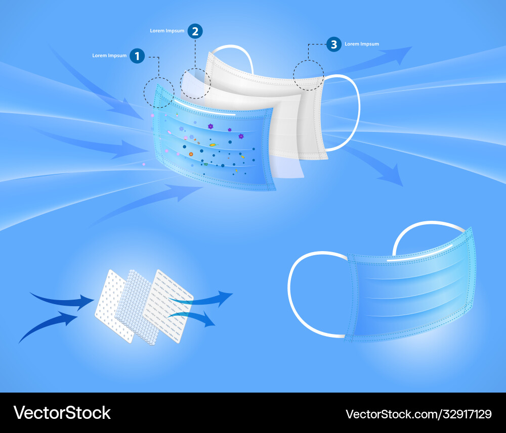 Set three layer in various color or n95 mask Set three layer in various color or n95 mask vector image