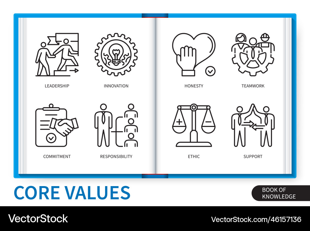 Core values infographics linear elements set Core values infographics linear elements set vector image
