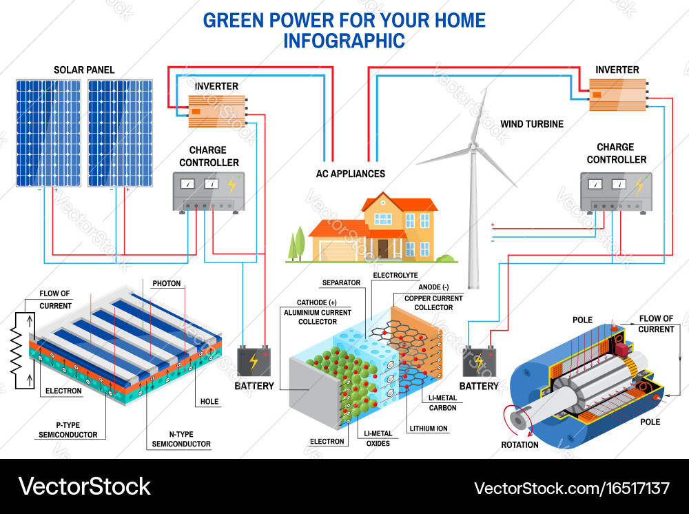 Solar panel and wind power generation system Vector Image