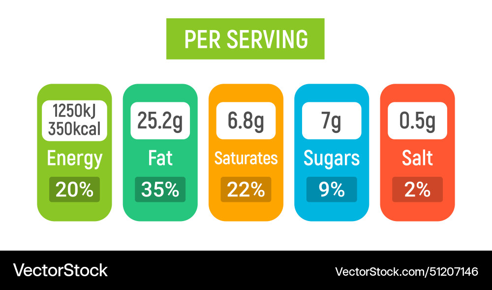 Nutrition table value per serving food info label Vector Image