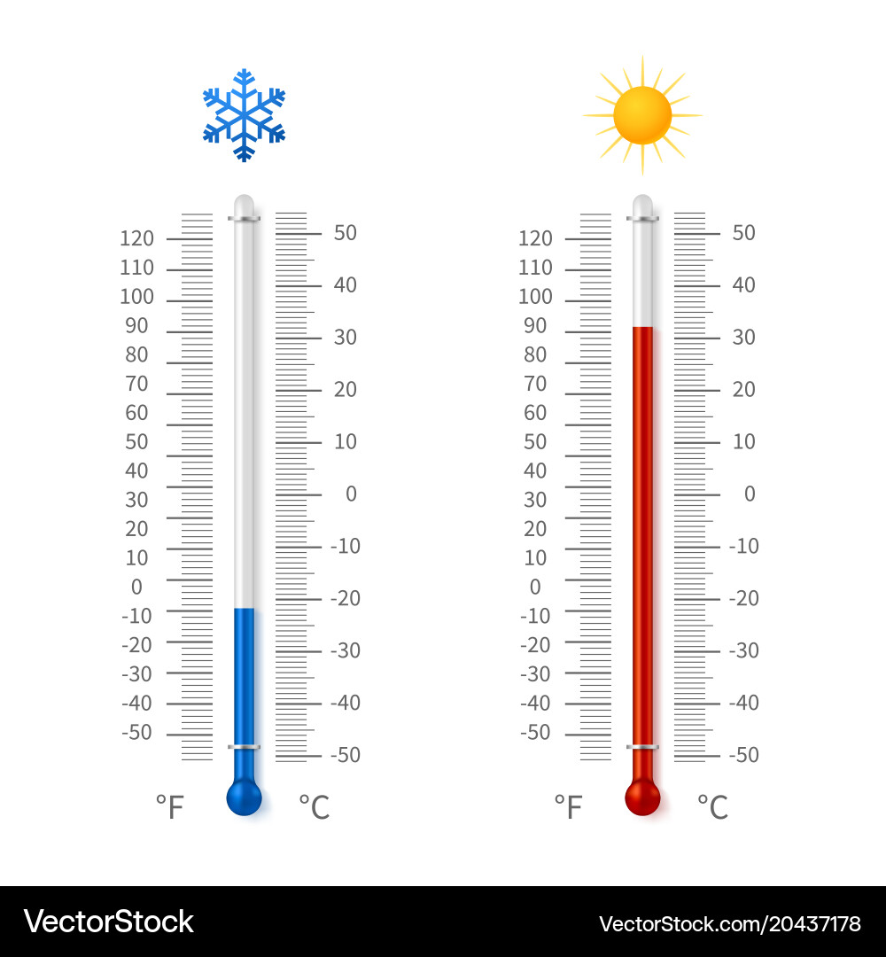 Hot and cold weather temperature symbols vector image