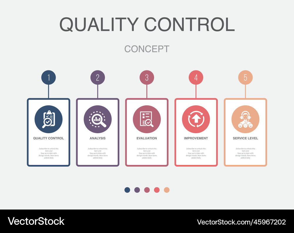 Quality Control Analysis Workflow Vector Image