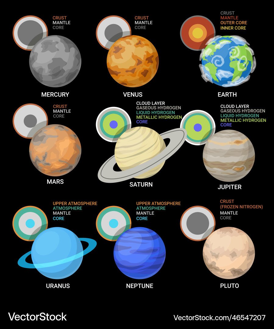 Solar system planet infographic crust mantle äußere Solar system planet infographic crust mantle äußere vektorbild