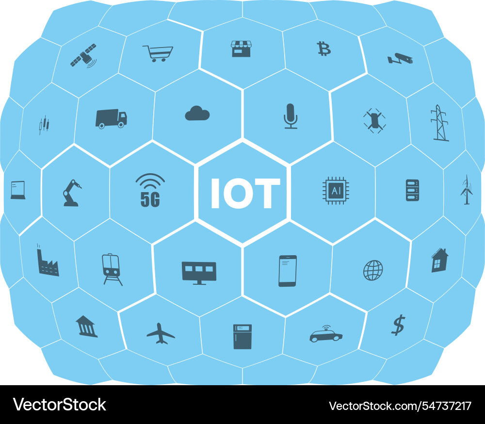 Iot icons set on the hexagon concept of future vector image