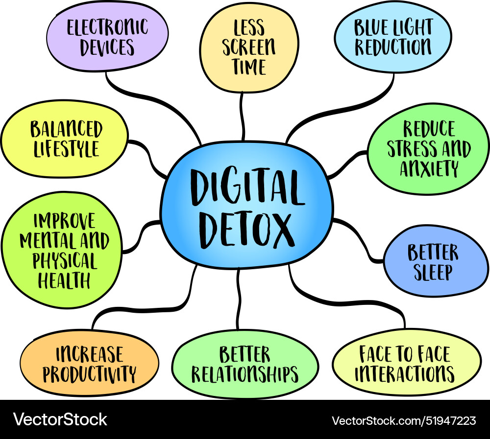 Digital detox a period during which person Vector Image