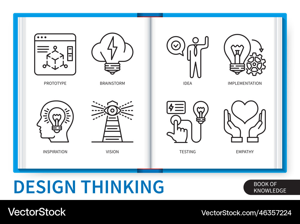 Design thinking infographics linear elements set Design thinking infographics linear elements set vector image