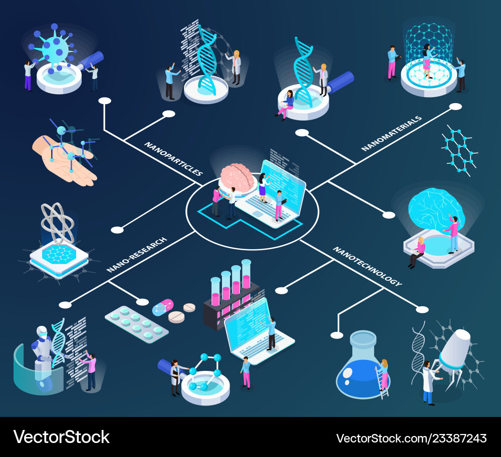 Nano technology isometric flowchart Royalty Free Vector