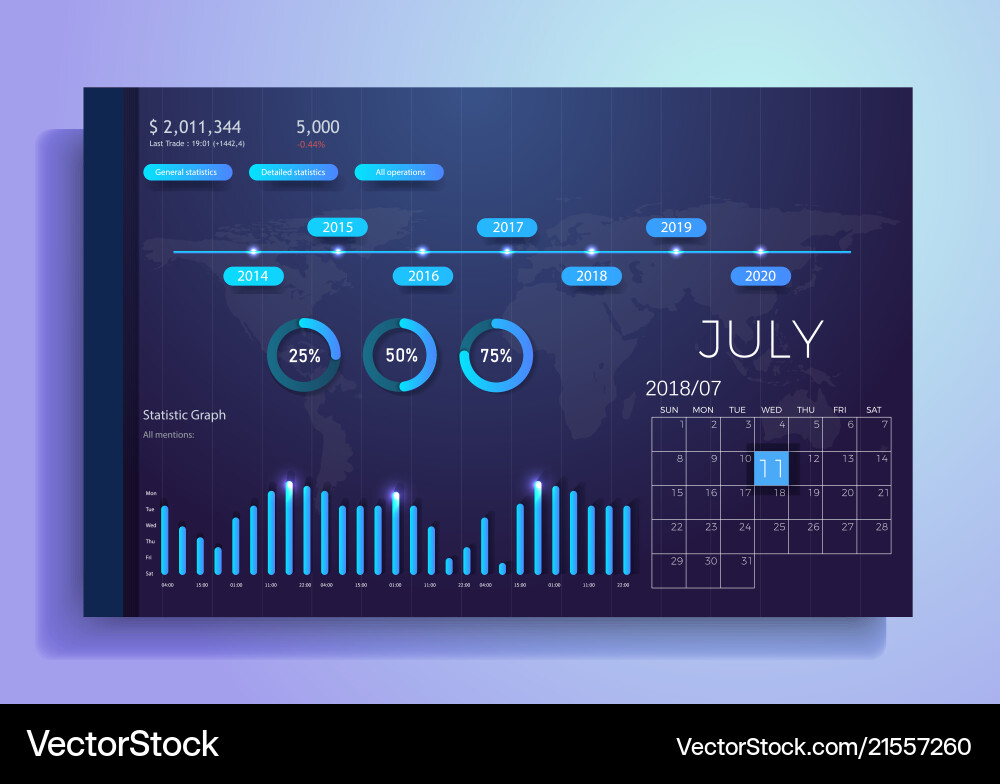 Modern Dashboard Template - Charts & Graphs Vector Image