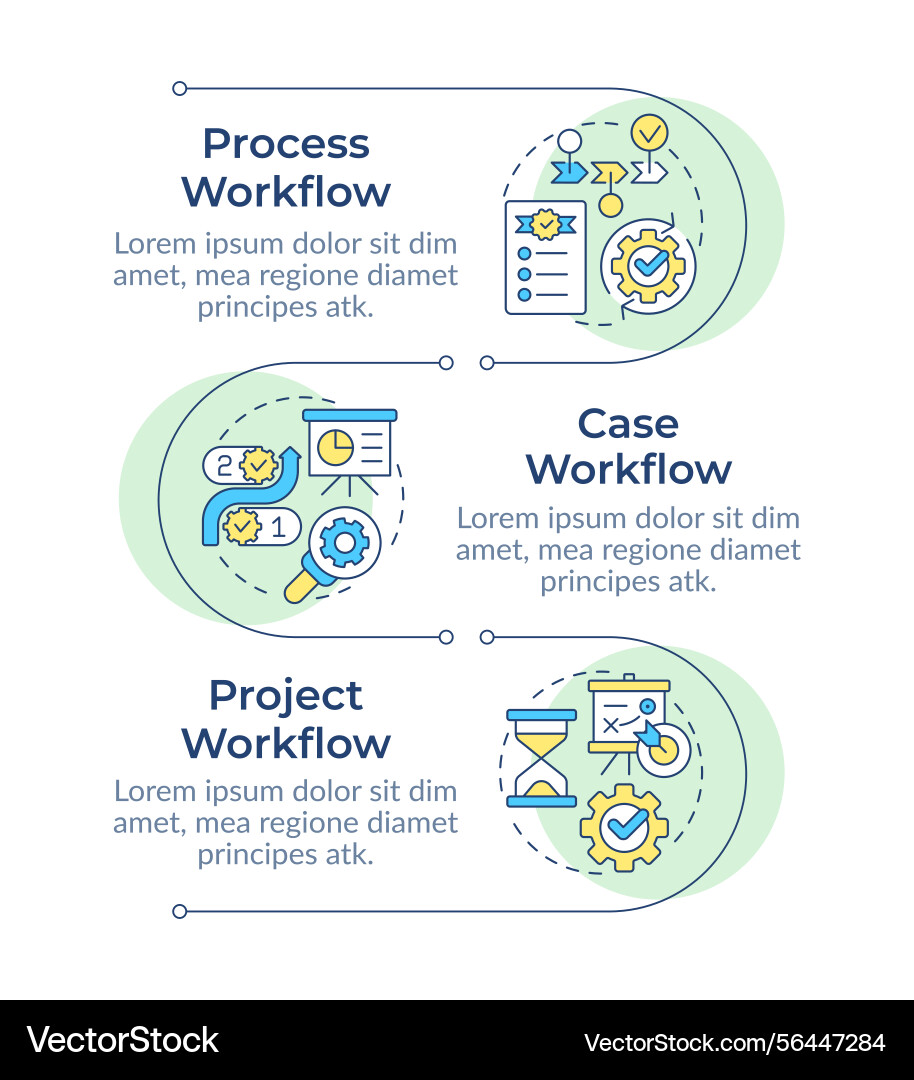 Development workflow types infographic vertical vector image
