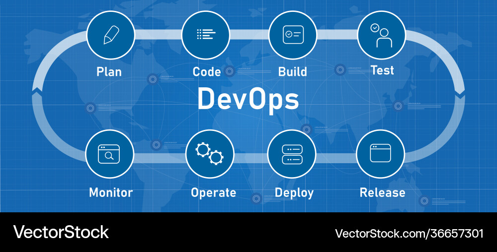 DevOps Cycle Stages Diagram vector image