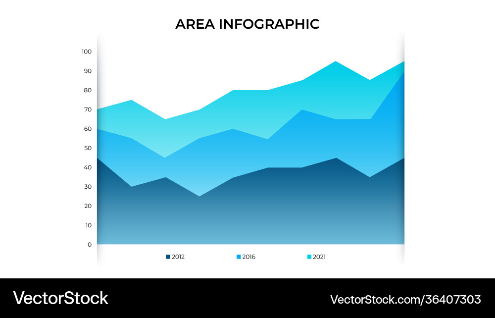 Business Area Chart Data Visualization Vector Image