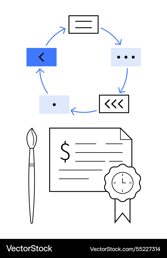 Cyclical workflow with document and paintbrush Cyclical workflow with document and paintbrush vector image