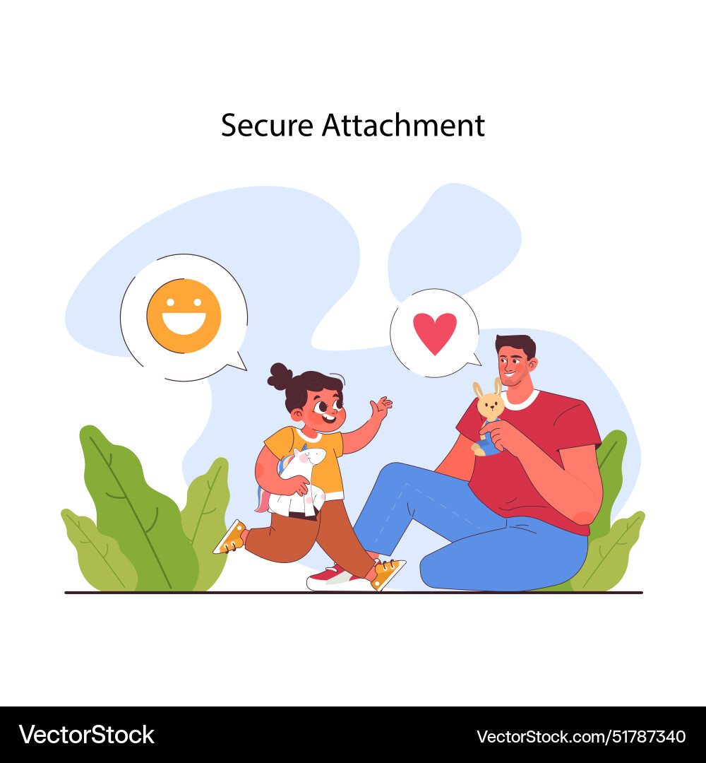 Attachment theory secure style Attachment theory secure style Vector Image