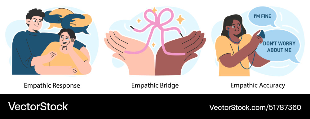 Empathy set deep understanding of emotions Empathy set deep understanding of emotions vector image