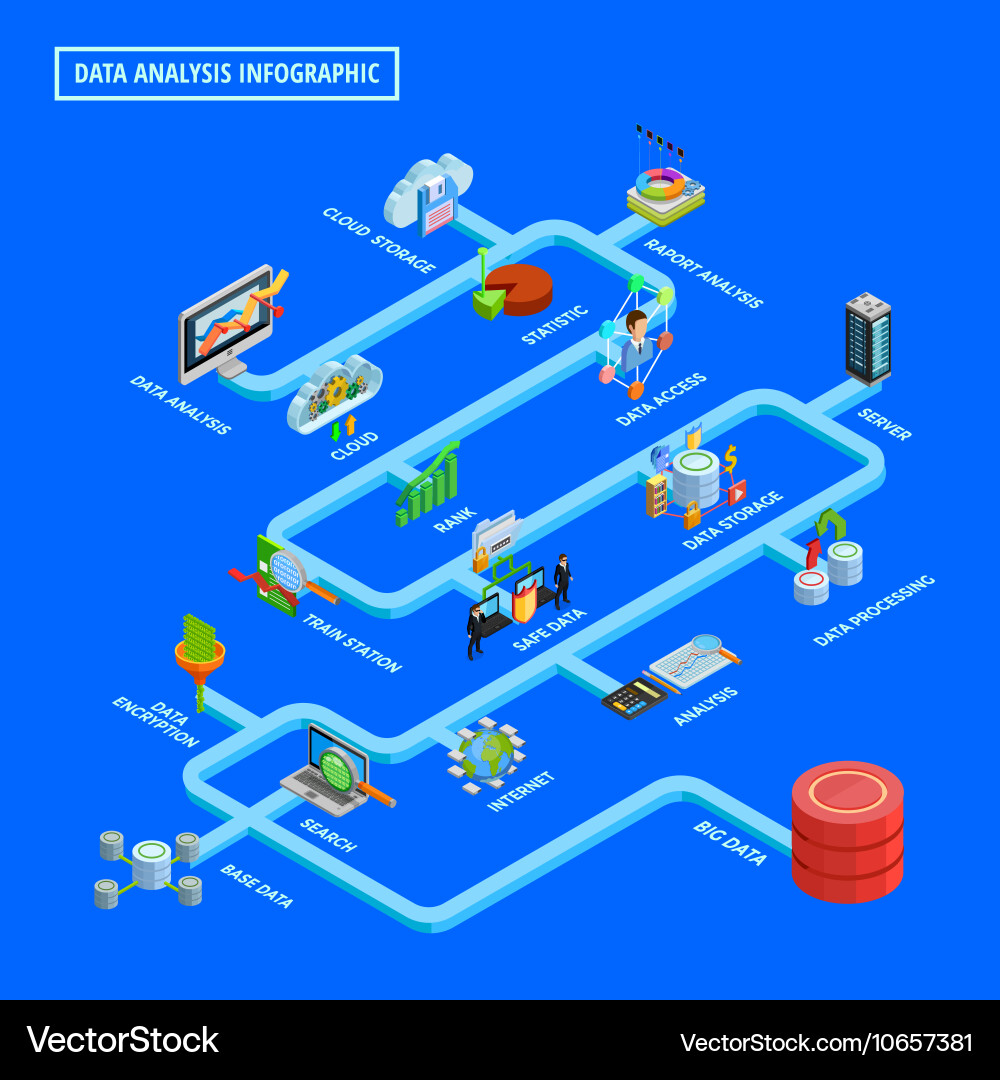 Data Analysis & Cloud Security Flowchart Vector Image