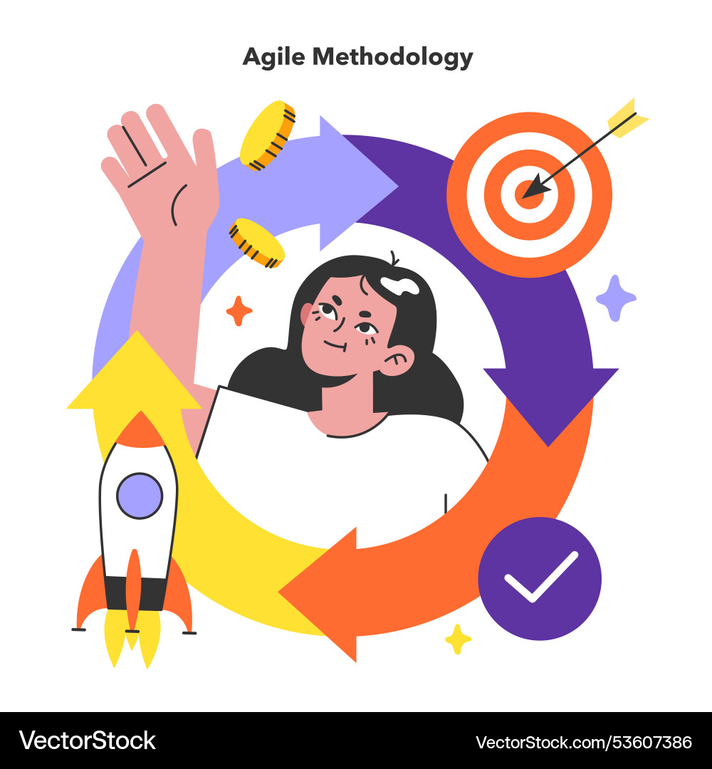 Agile methodology project management approach Agile methodology project management approach vector image