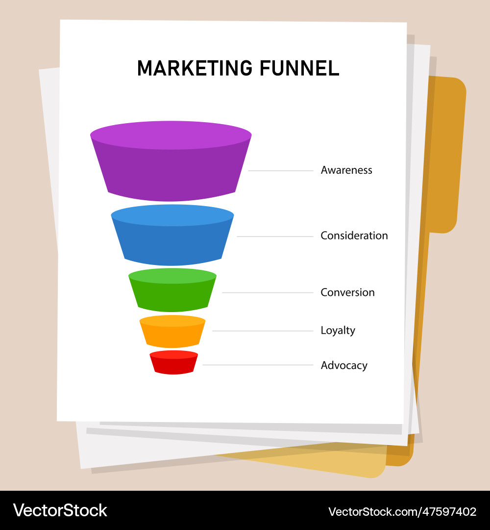 Marketing Sales Funnel Diagram From Awareness Vector Image Marketing Sales Funnel Diagram From Awareness Vector Image