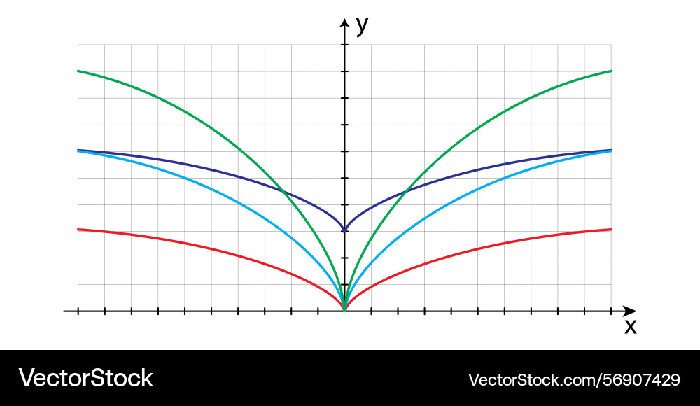 Set of horizontal parabolic lines as graphs Set of horizontal parabolic lines as graphs vector image