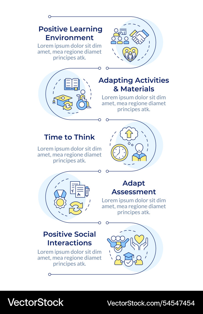 Inclusive learning infographic vertical sequence Inclusive learning infographic vertical sequence vector image