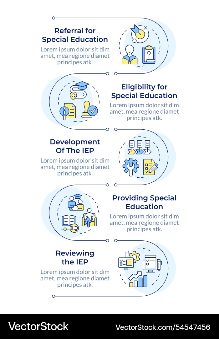 Iep process infographic vertical sequence Iep process infographic vertical sequence vector image