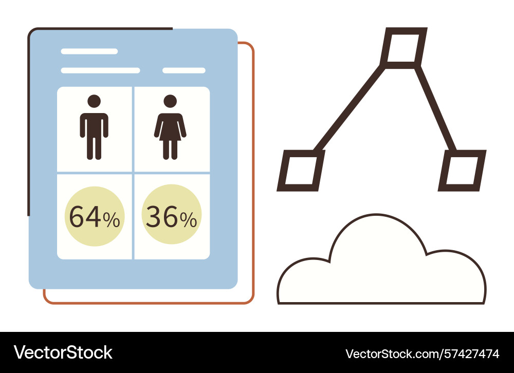 Gender statistics analysis with data flowchart Gender statistics analysis with data flowchart vector image