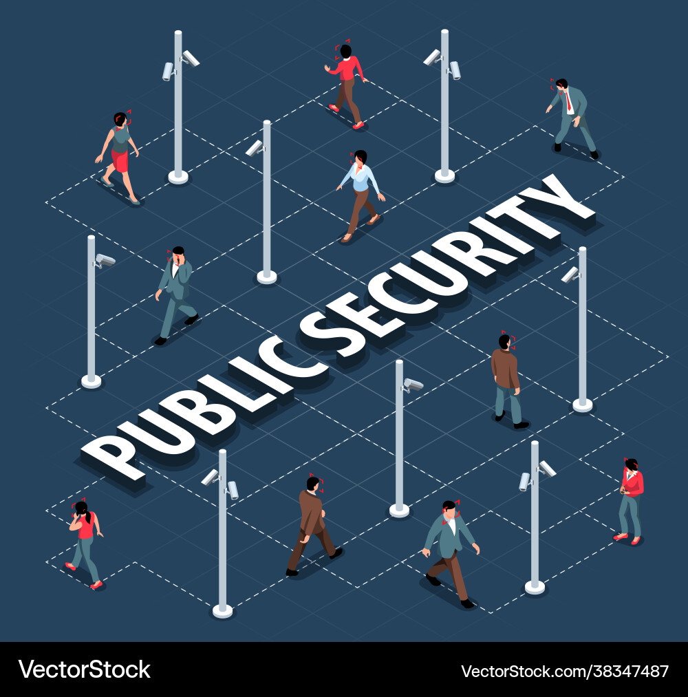 Public security flowchart composition Public security flowchart composition vector image