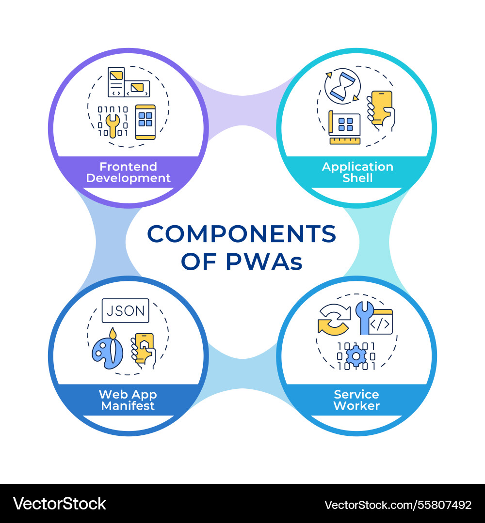 Components of pwas infographic circles flowchart Components of pwas infographic circles flowchart vector image