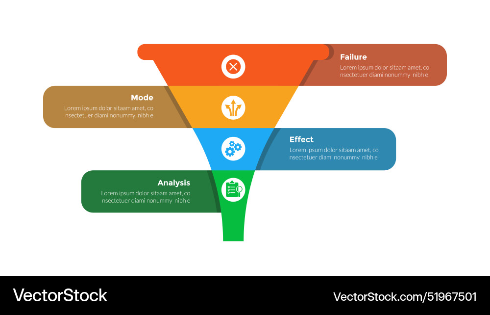 Fmea failure mode and effects analysis – Royalty-Free Vector | VectorStock