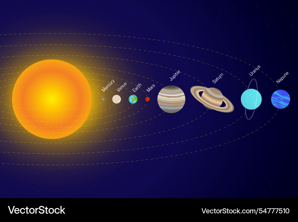 Solar system with the order of planets from Solar system with the order of planets from Vector Image