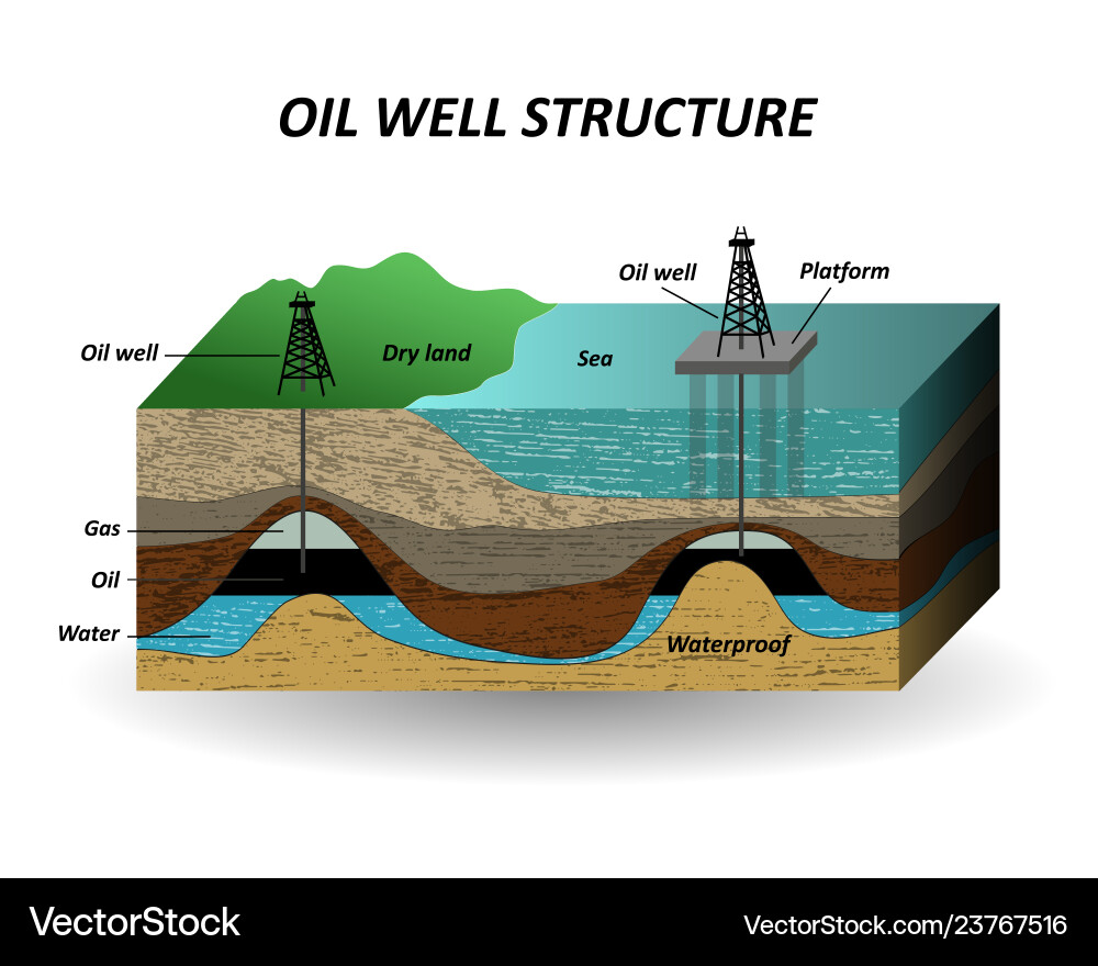 Oil well vector image