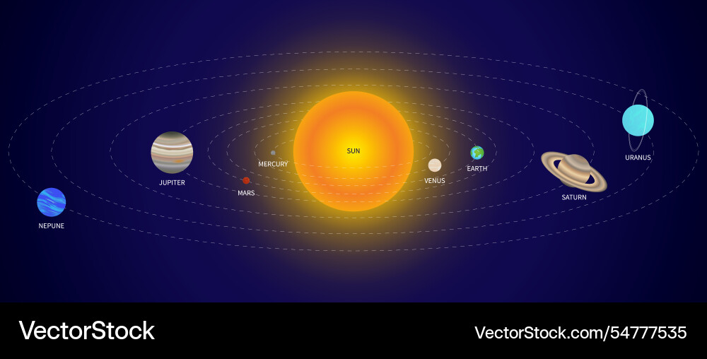 Planets of the solar system rotating around Vector Image