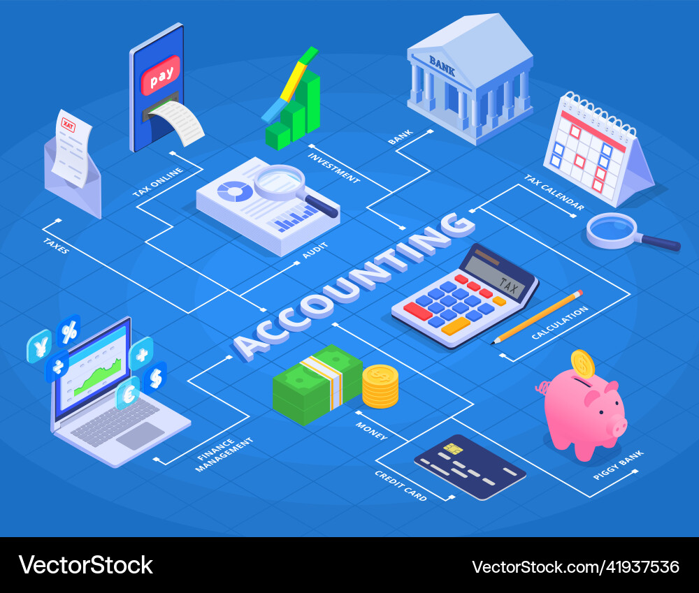 Accounting and financial audit flowchart Accounting and financial audit flowchart Vector Image