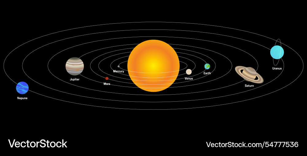 Planets of the solar system rotating around Vector Image