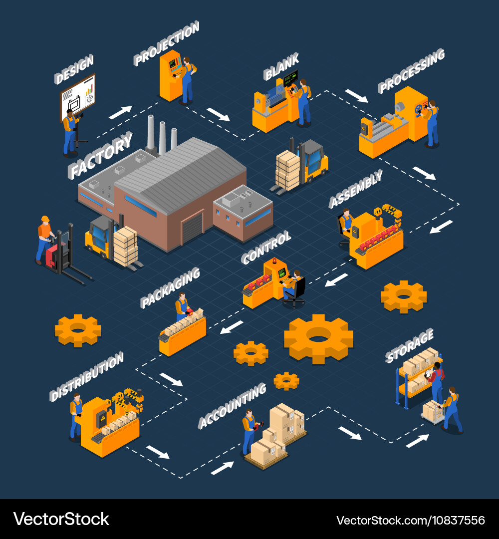 Factory workers isometric flowchart vector image
