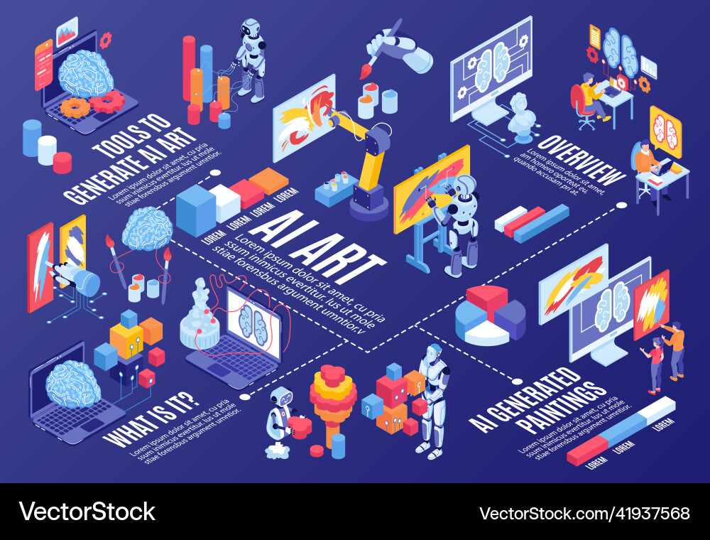 Ai art isometric flowchart Ai art isometric flowchart vector image