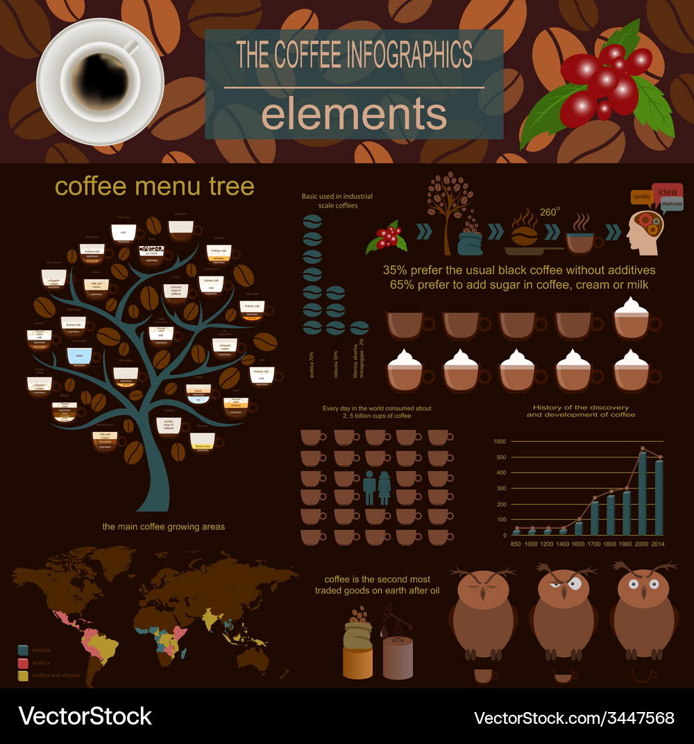 Coffee infographics set elements for creating Vector Image