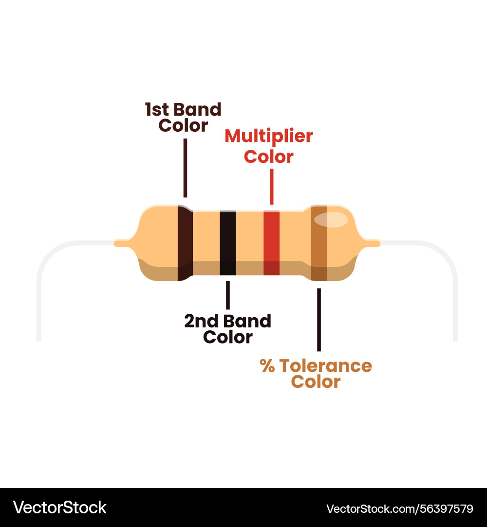 Resistor color structure code flat clean icon Resistor color structure code flat clean icon vector image