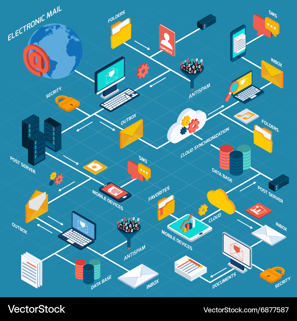 E-mail Communication Flowchart Vector Image