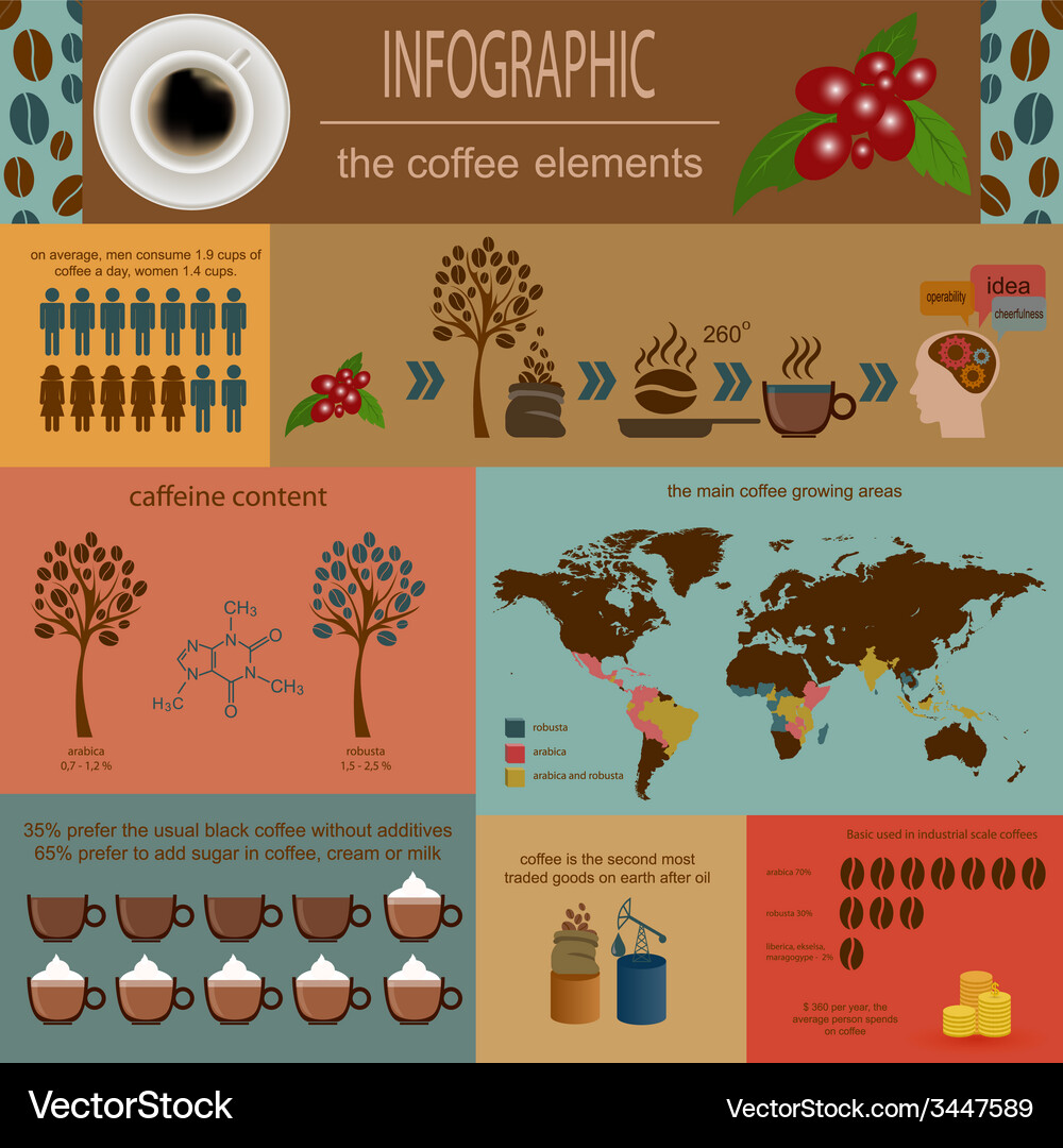 Coffee infographics set elements for creating Vector Image