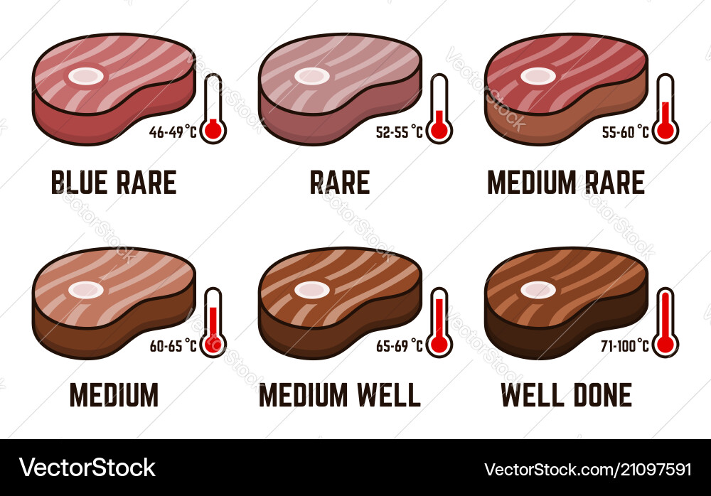 Steak doneness with temperature value scheme Steak doneness with temperature value scheme vector image