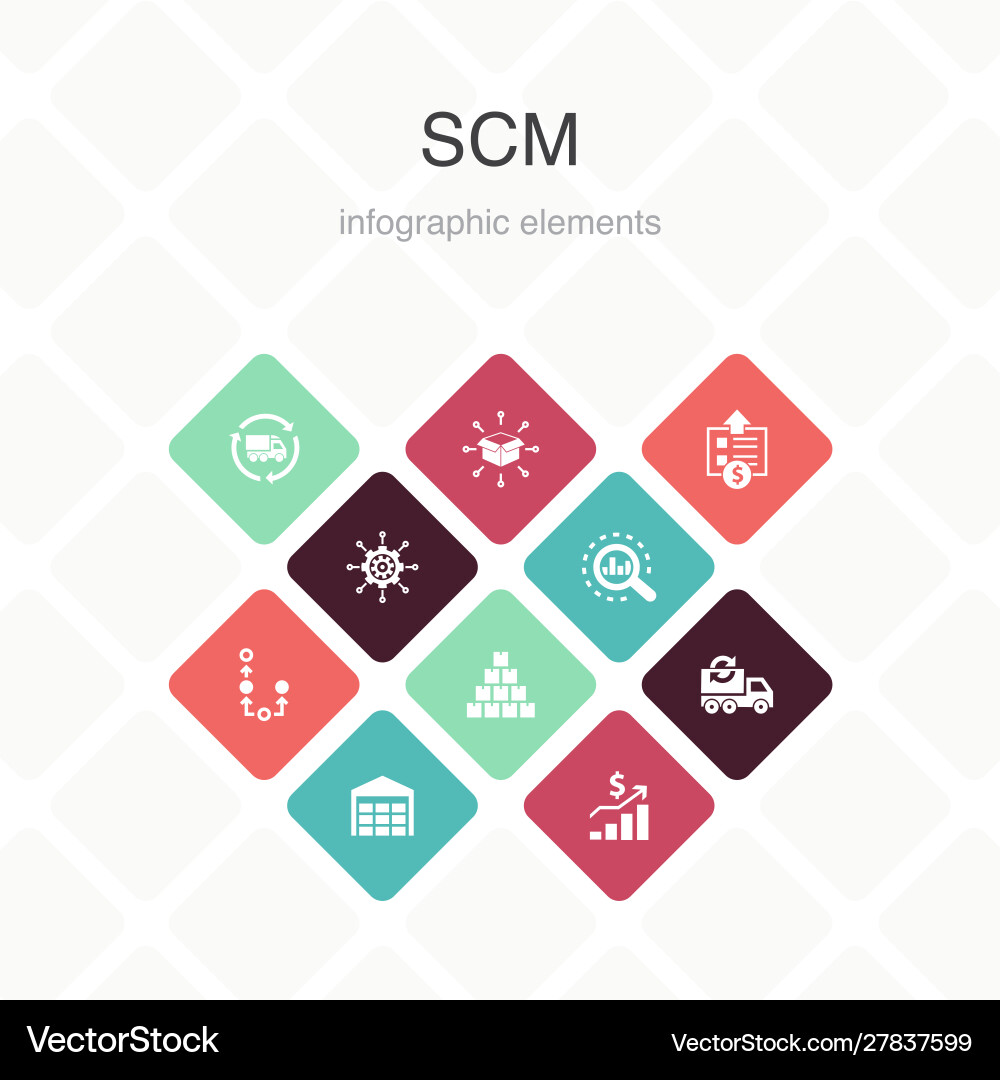 Scm infographic 10 option color design management vector image