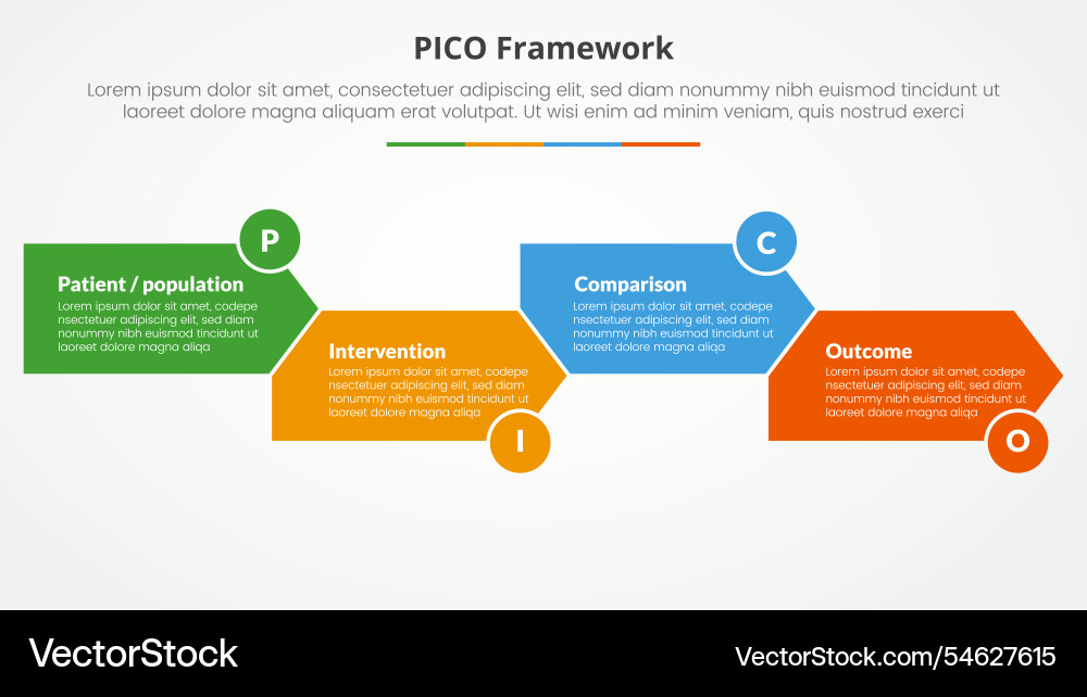 Pico framework infographic concept for slide vector image