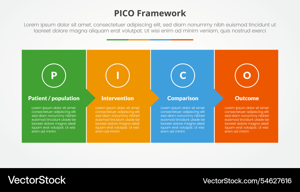 Pico framework infographic concept for slide Pico framework infographic concept for slide Vector Image