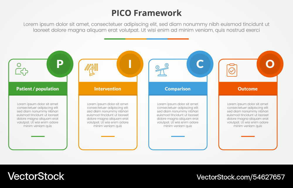 Pico framework infographic concept for slide Pico framework infographic concept for slide vector image
