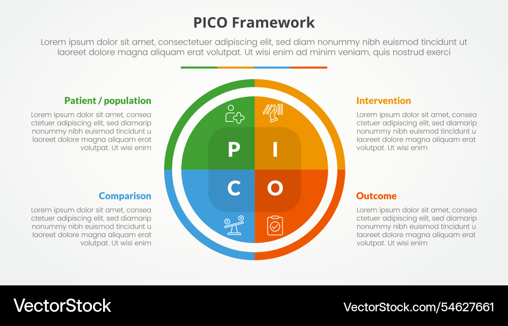 Pico framework infographic concept for slide Pico framework infographic concept for slide vector image